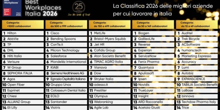 Le 75 migliori aziende in cui lavorare in Italia nel 2026