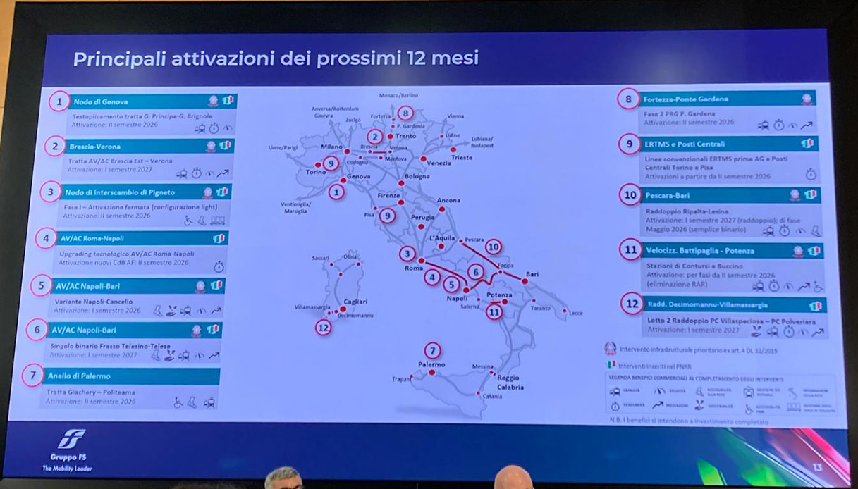 fs attivazioni